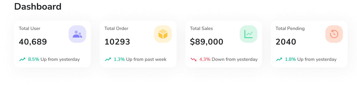 Statistics