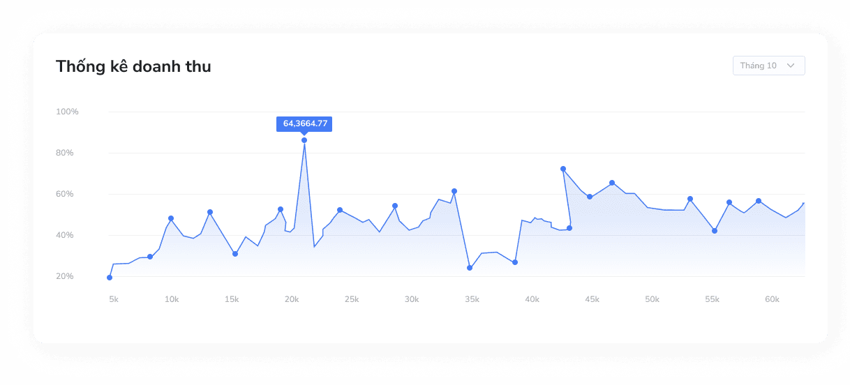 Revenue statistics preview